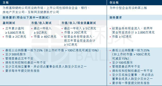 香港上市規(guī)則